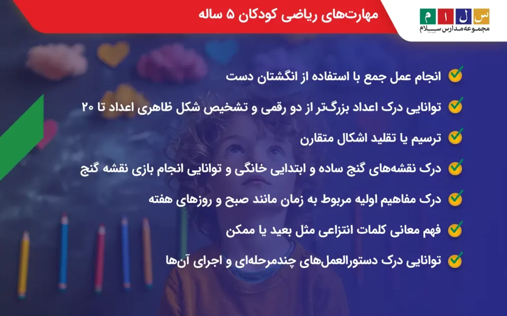 نکاتی درباره آموزش ریاضی به کودکان 5 ساله