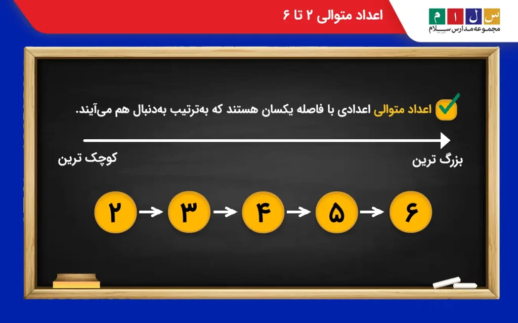  اعداد متوالی ۲ تا ۶