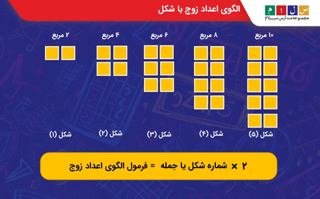 الگوی اعداد زوج با شکل
