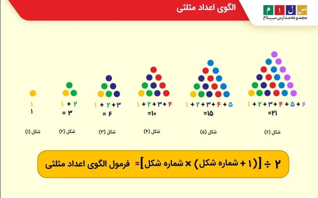 الگوی اعداد مثلثی
