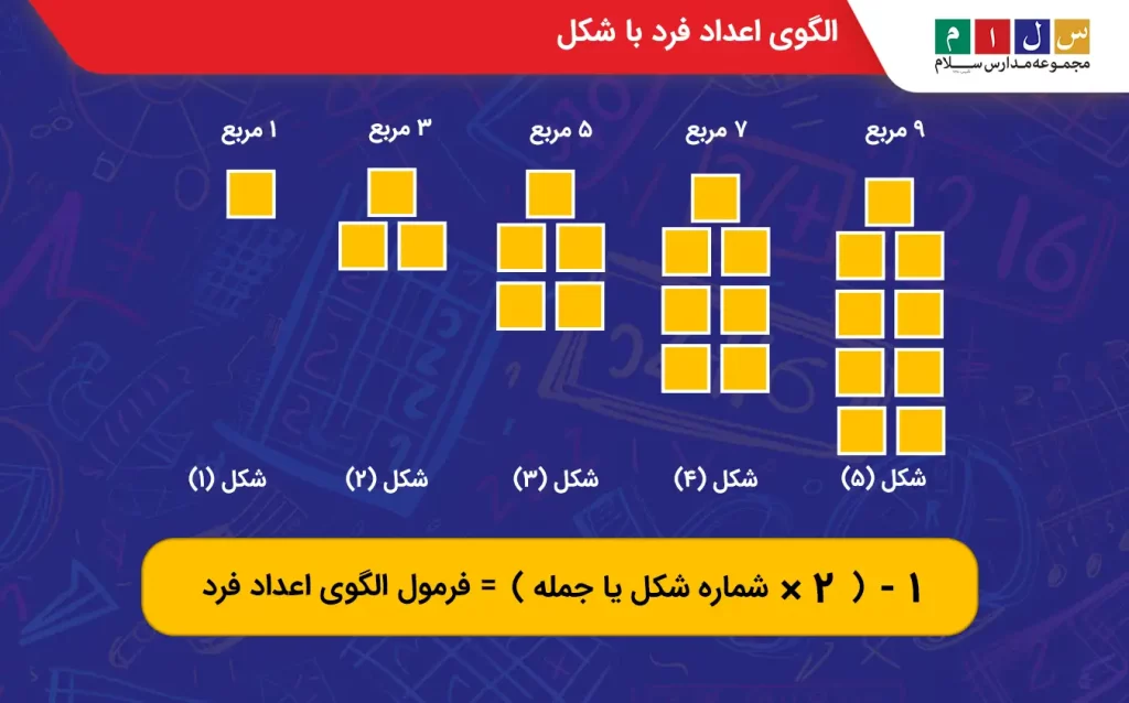 الگوی اعداد فرد با شکل
