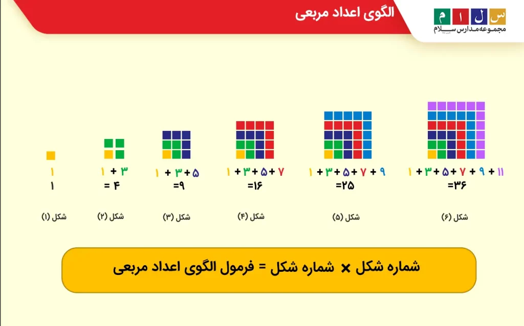  الگوی اعداد مربعی