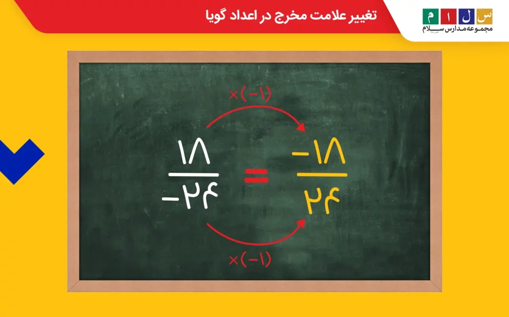 تغییر علامت مخرج در اعداد گویا
