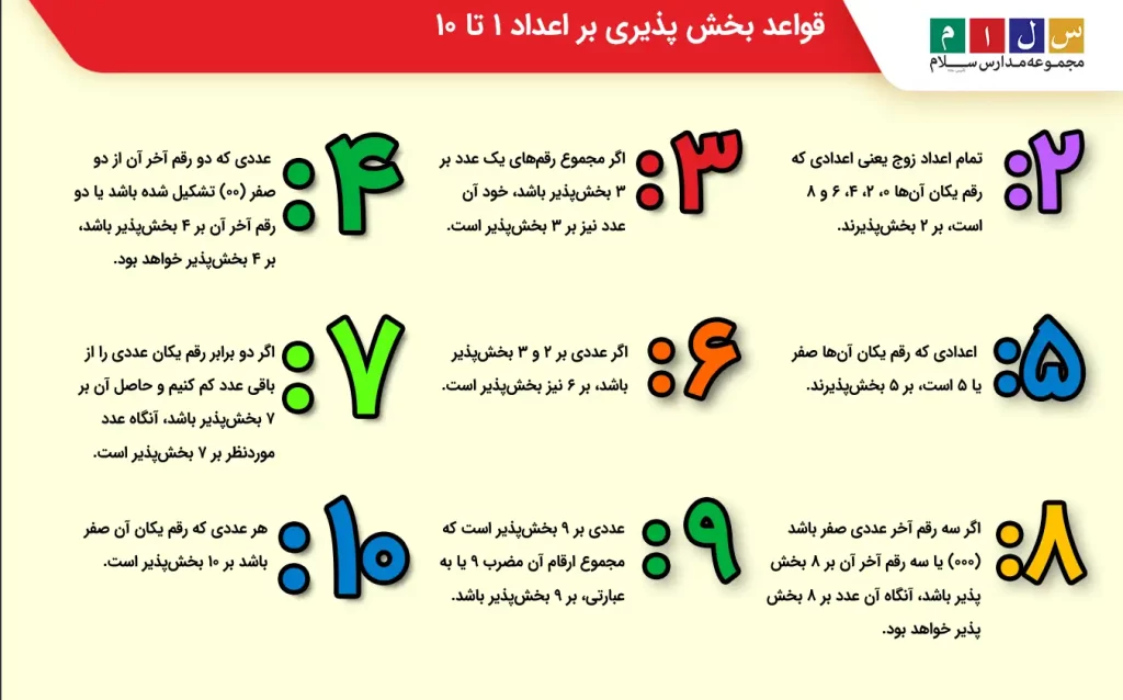 قواعد بخش پذیری بر اعداد ۱ تا ۱۰
