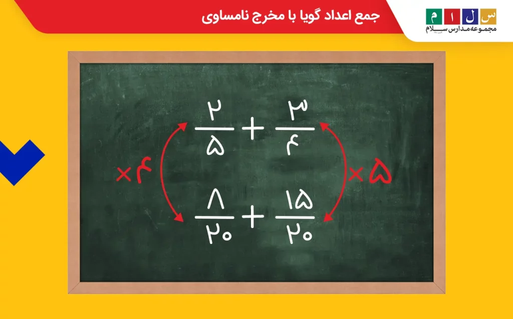  جمع اعداد گویا با مخرج نامساوی