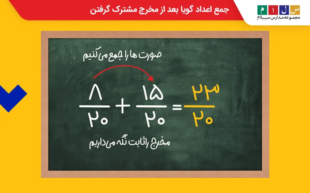 جمع اعداد گویا بعد از مخرج مشترک گرفتن
