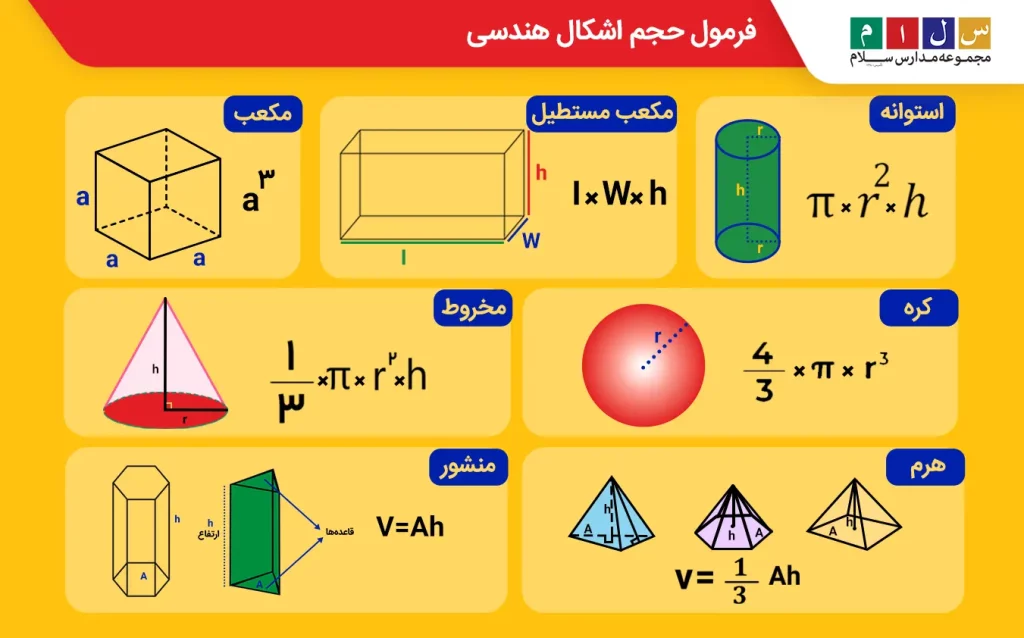 فرمول حجم تمامی اشکال هندسی