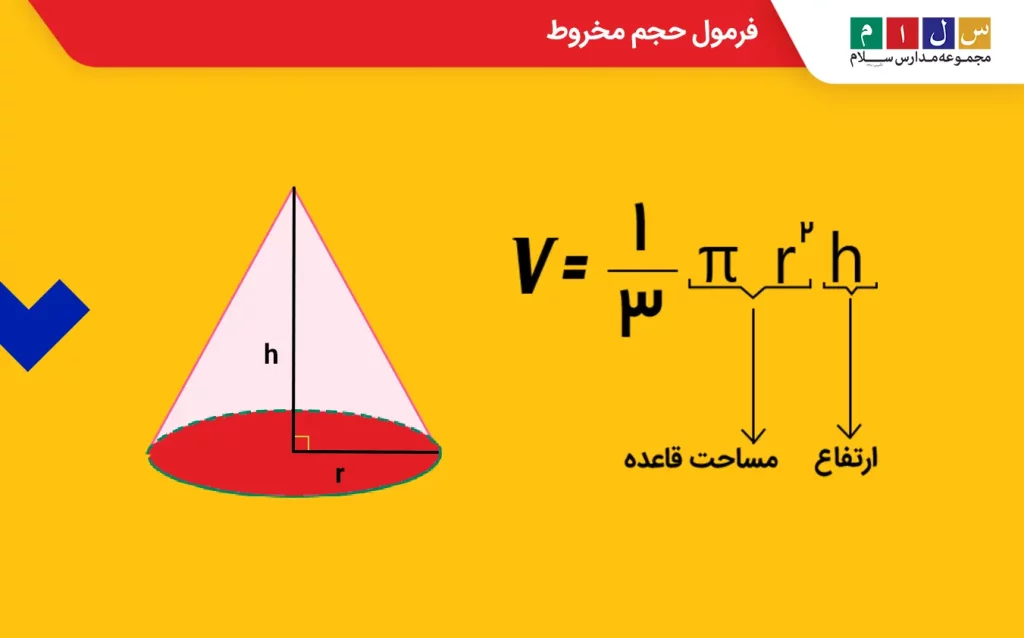 فرمول حجم مخروط
