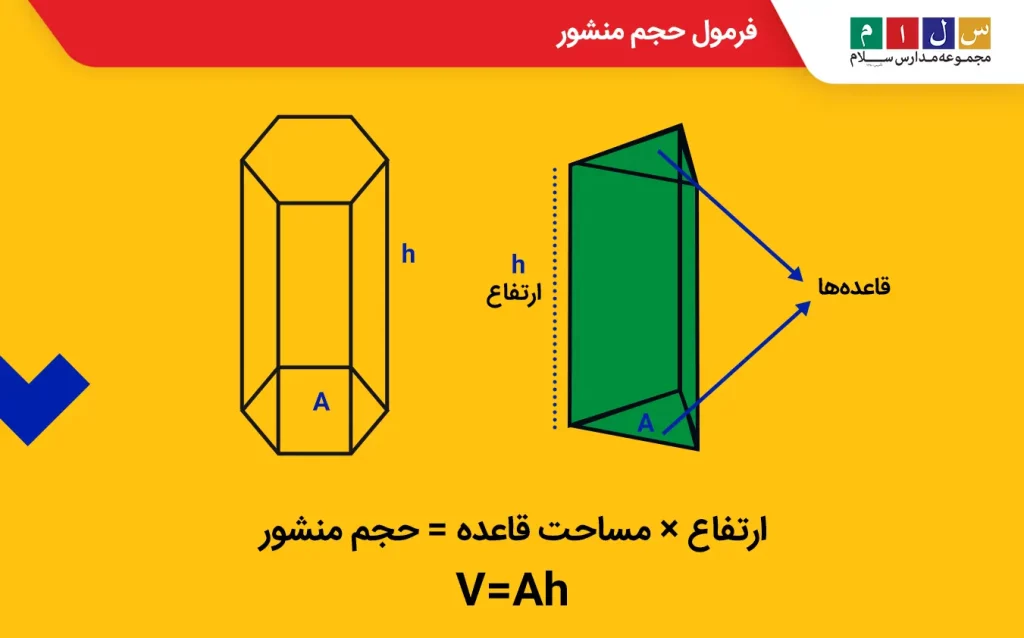 فرمول حجم منشور 