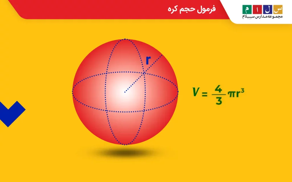 فرمول حجم کره