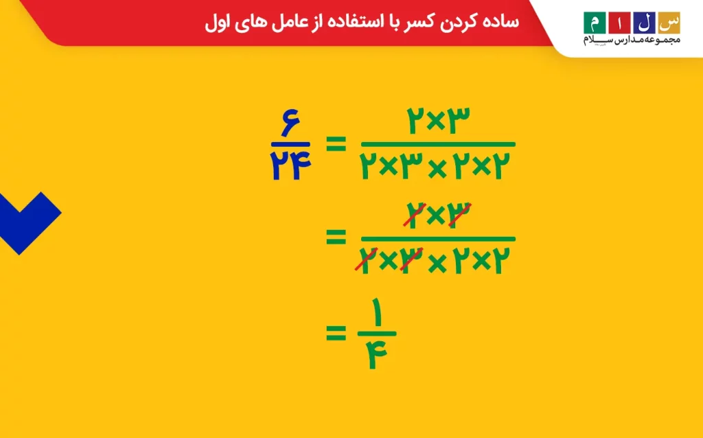 ساده کردن کسر با استفاده از عامل های اول
