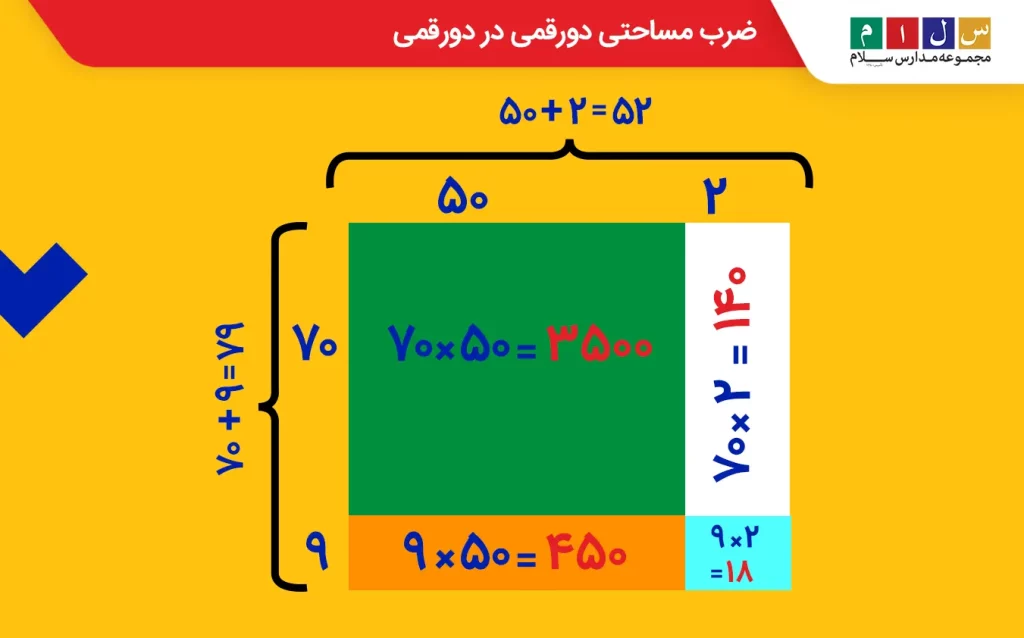 ضرب مساحتی دورقمی در دورقمی