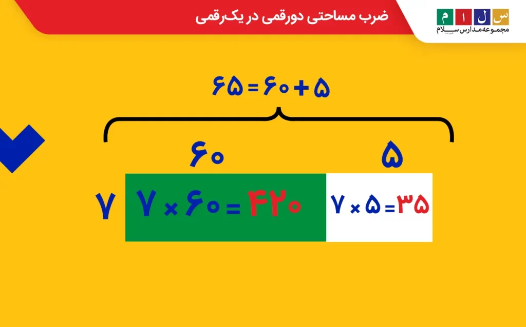 ضرب مساحتی دورقمی در یک رقمی