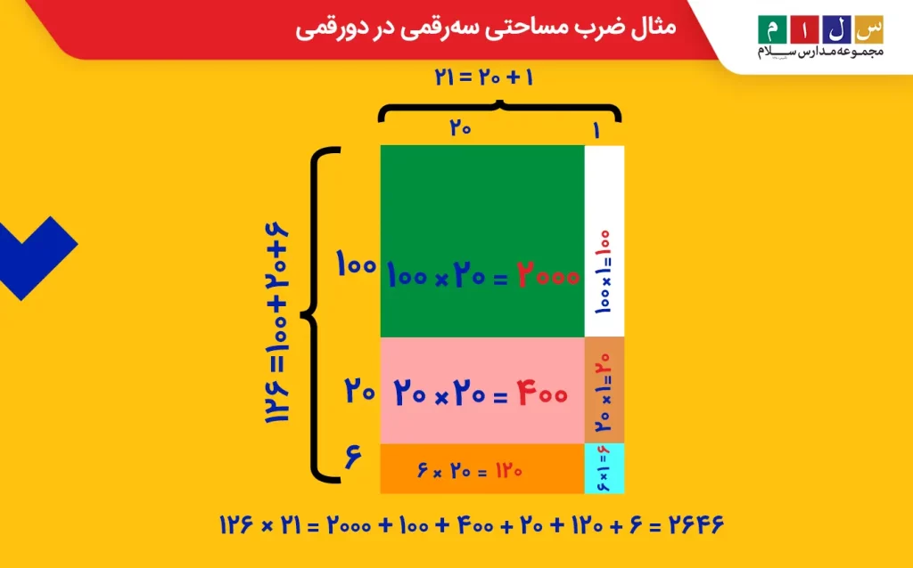 مثال ضرب مساحتی سه رقمی در دورقمی