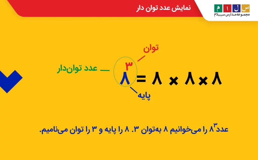  نمایش عدد توان دار