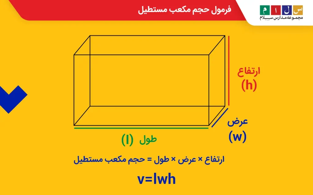 فرمول حجم مکعب مستطیل
