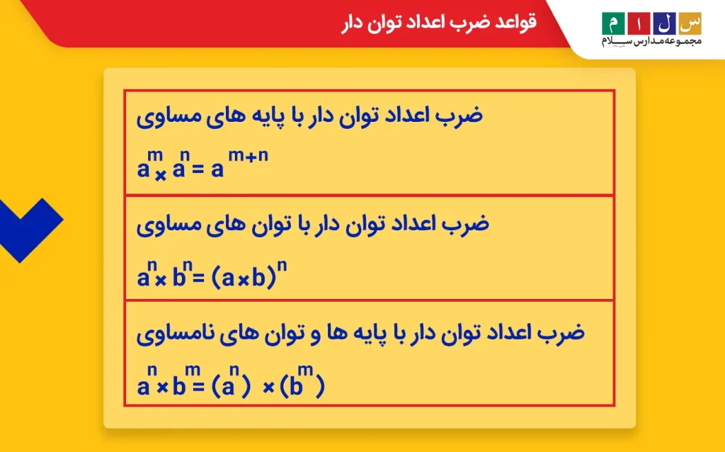 قواعد ضرب اعداد توان دار منفی
