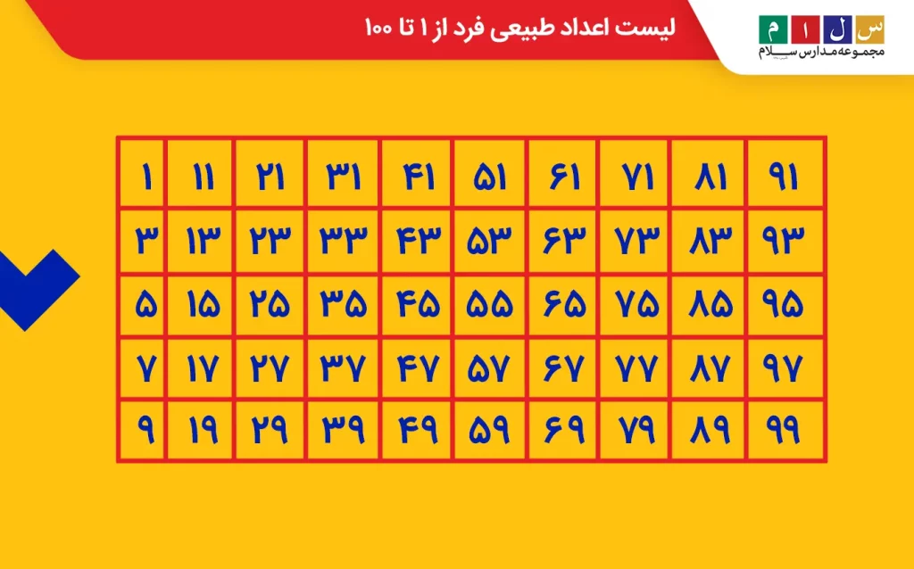  لیست اعداد طبیعی فرد از ۱ تا ۱۰۰