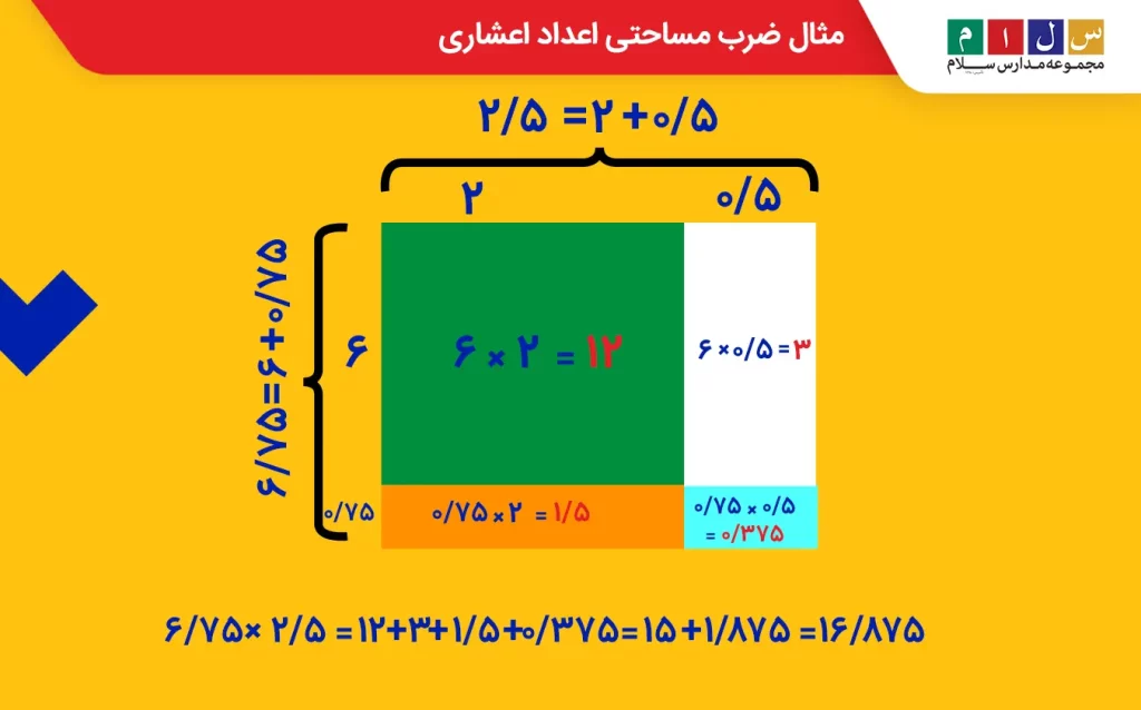 مثال ضرب مساحتی اعداد اعشاری