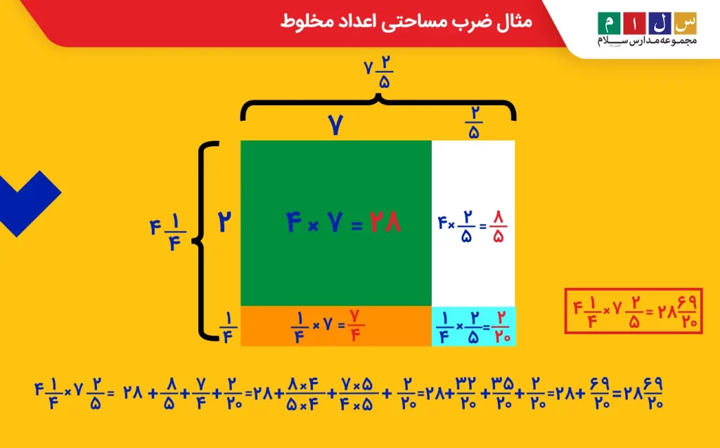 مثال ضرب مساحتی اعداد مخلوط
