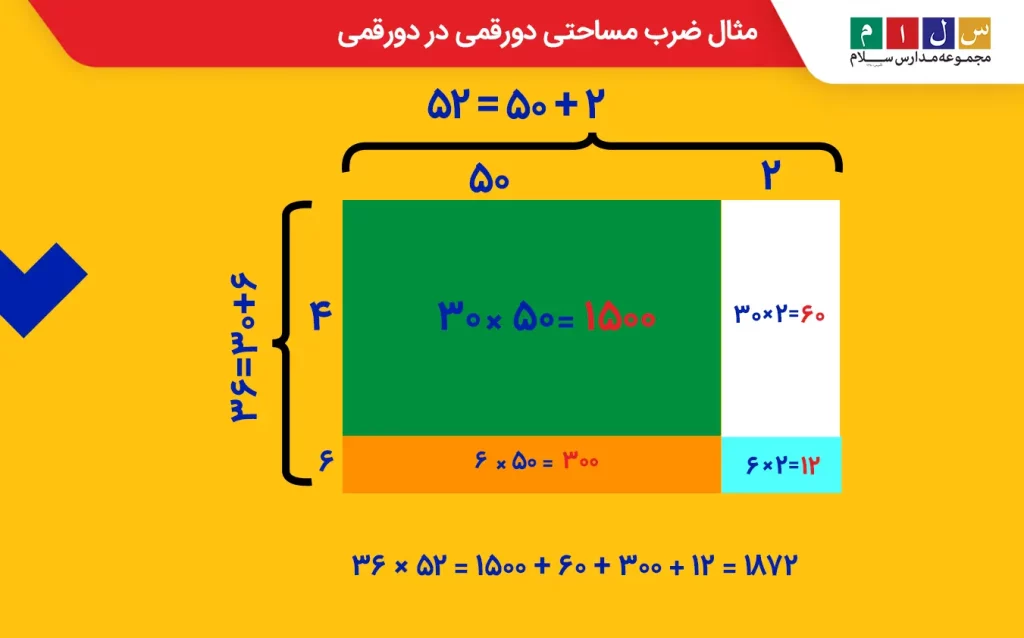 مثال ضرب مساحتی دورقمی در دورقمی