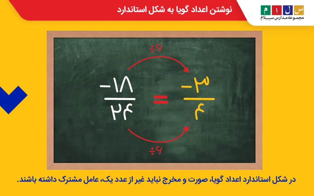 نوشتن اعداد گویا به شکل استاندارد