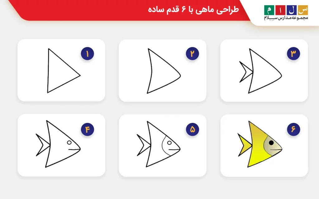 طراحی ماهی با 6 قدم +تصویری ماهی کوچک 