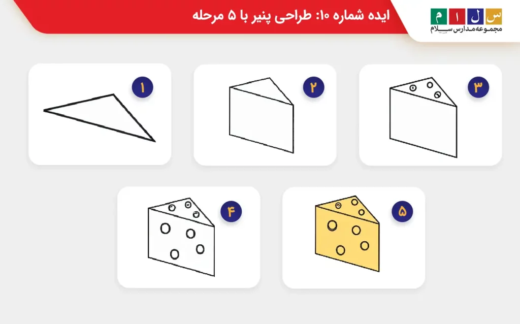 ایده شماره ۱۰ نقاشی پنیر کارتونی