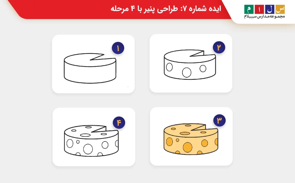 ایده شماره ۷ نقاشی پنیر کارتونی