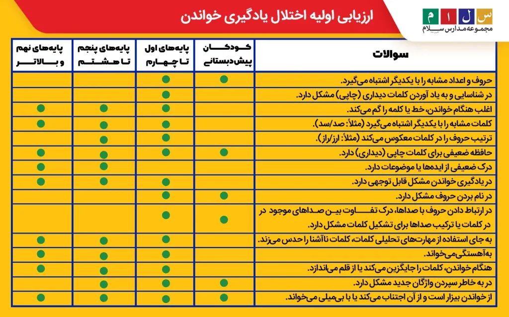 تست اختلال یادگیری خواندن