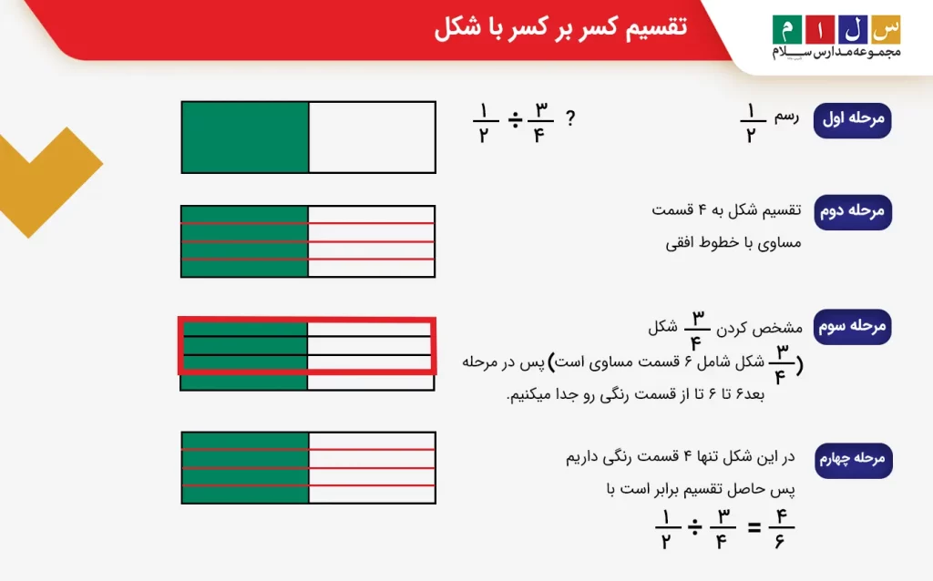 تقسیم کسر بر کسر با شکل
