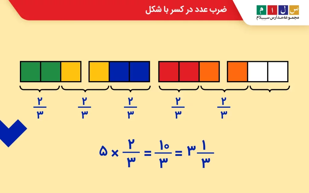 ضرب عدد در کسر با شکل