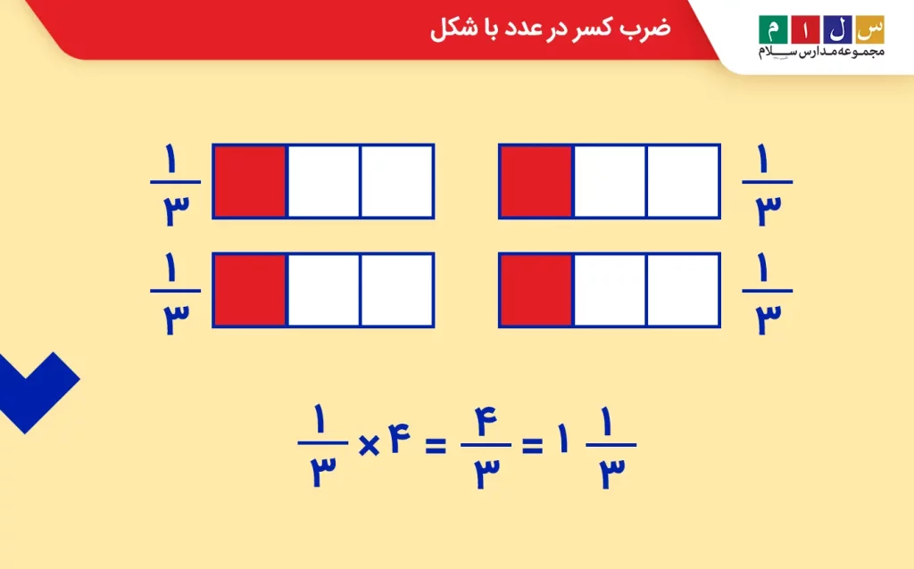 ضرب کسر در عدد با شکل
