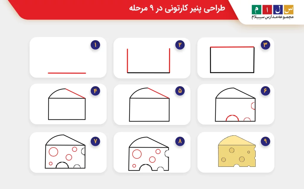 مرحله1 نقاشی پنیر 
