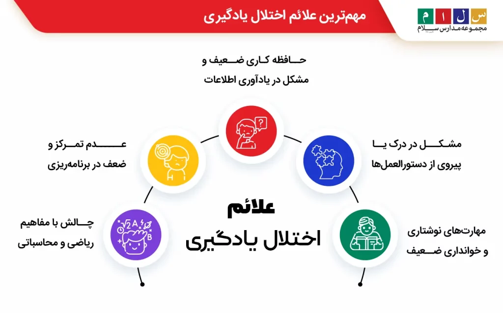 مهم ترین علائم اختلال یادگیری چه هستند؟