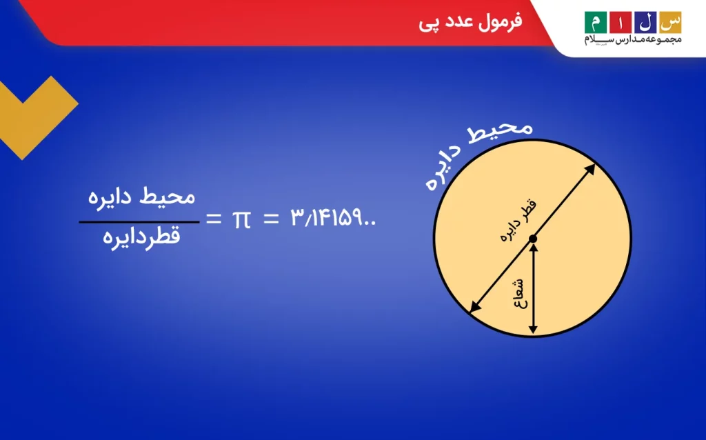 محاسبه مقدار پی
