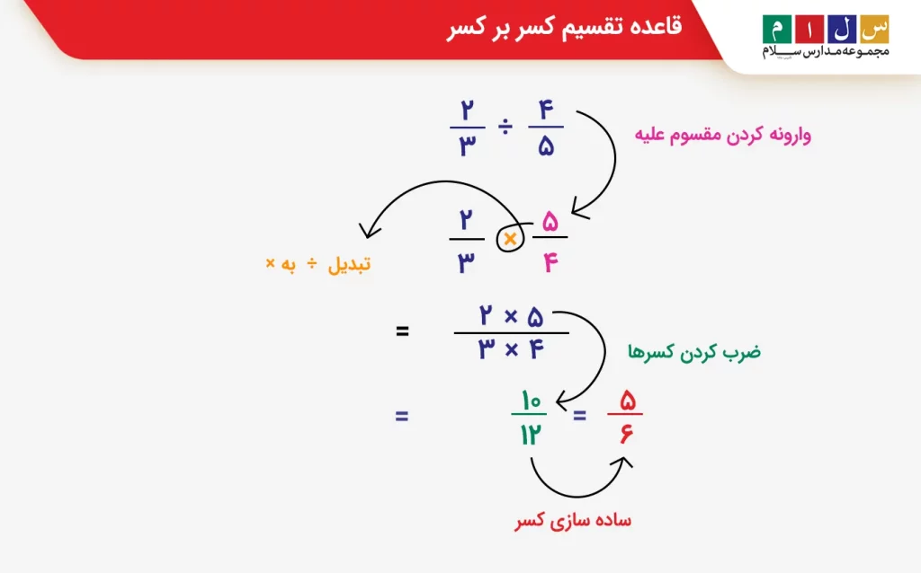  قاعده تقسیم کسر بر کسر
