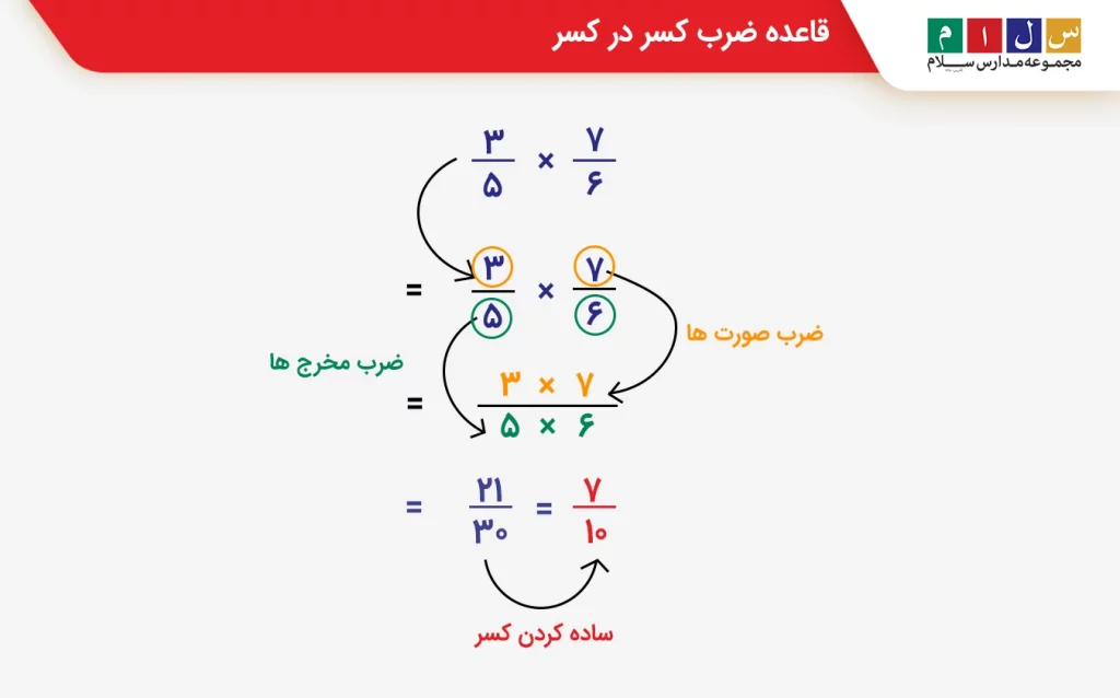 قاعده ضرب کسر در کسر
