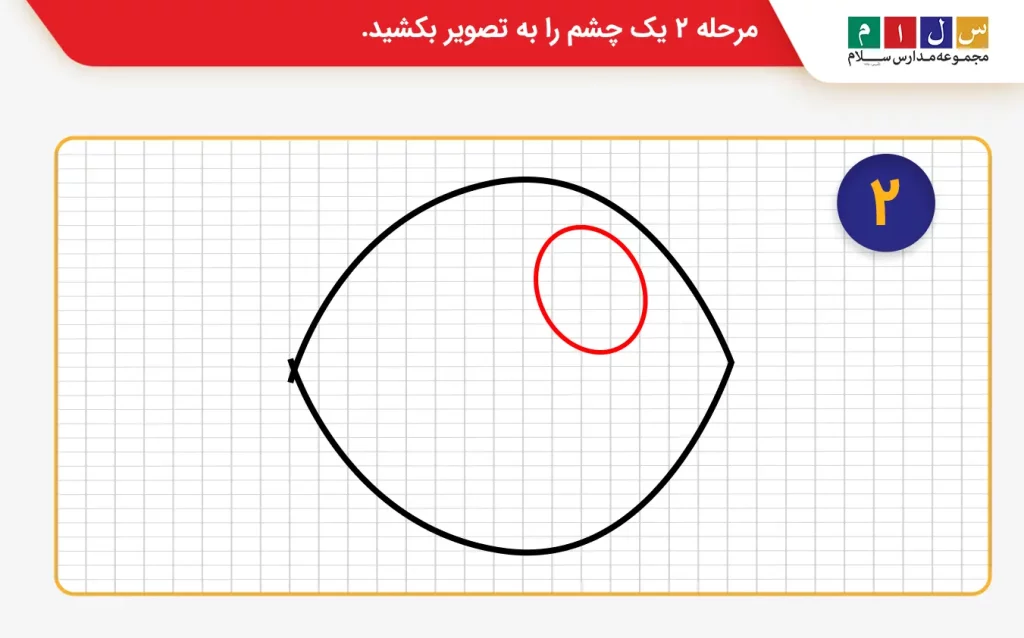 مرحله 2 نقاشی ماهی کوچک  