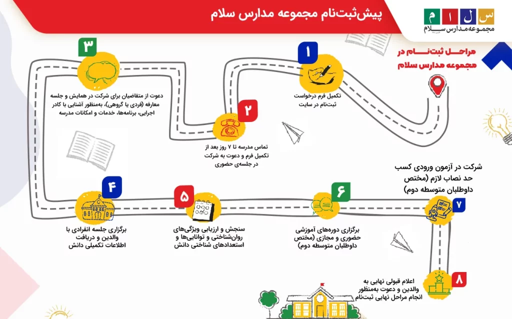 ۸ مرحله برای شروع پیش ثبت نام 