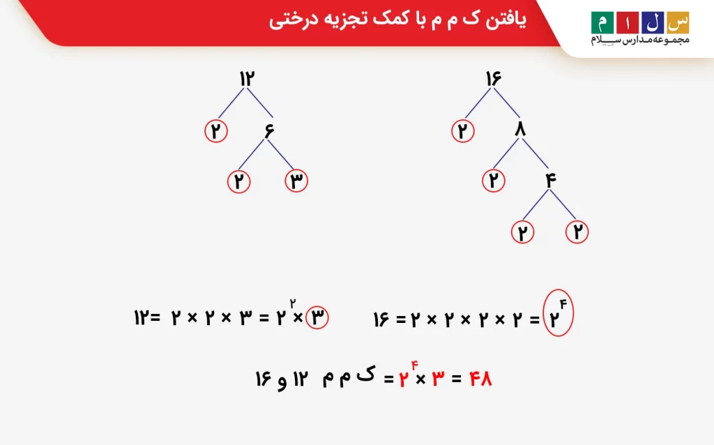 مmethod ک م م یا کوچکترین مضرب مشترک چیست؟ | روش محاسبه + مثال های کاربردی