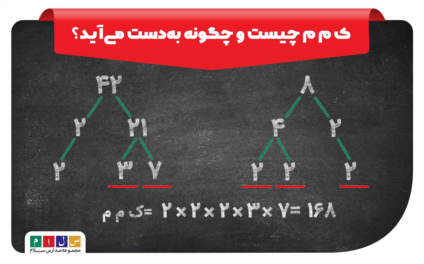 ک م م چیست؟ روش محاسبه کوچک‌ترین مضرب مشترک با مثال