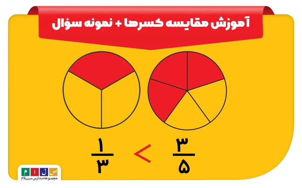 آموزش مقایسه ی کسرها