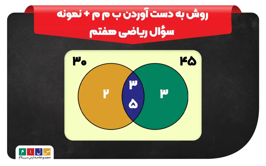 ب م م چیست؟