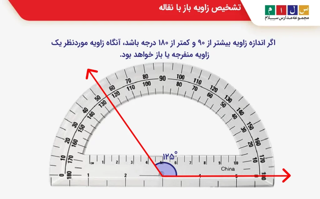 تشخیص زاویه باز با نقاله