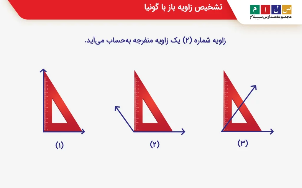 روش تشخیص زاویه باز یا منفرجه با گونیا
