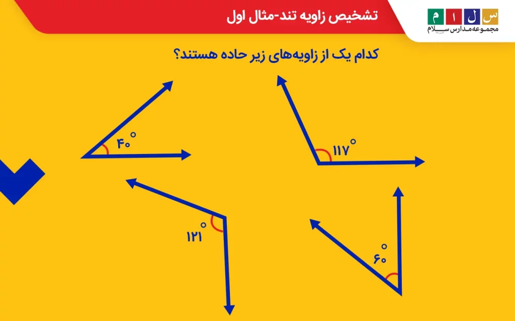 تشخیص زاویه تند-مثال اول