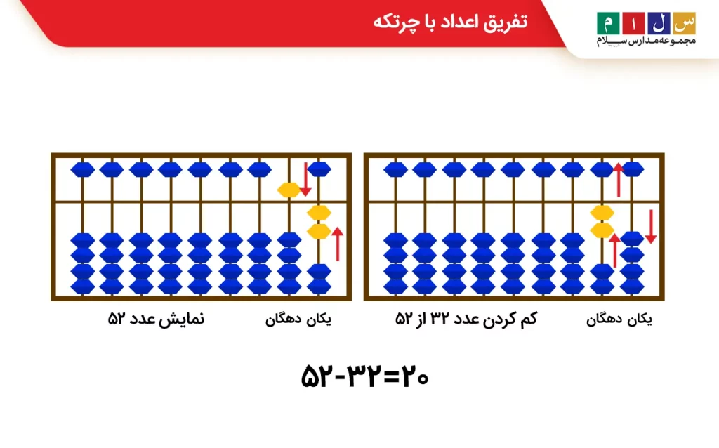 تفریق اعداد با چرتکه