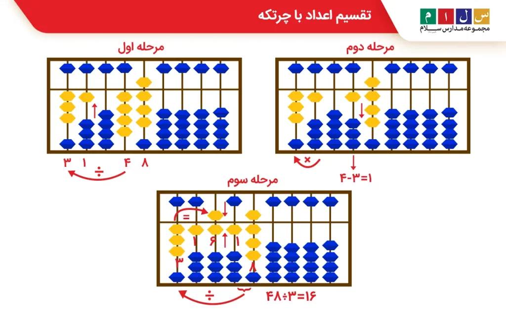 نشان دادن تقسیم اعداد با چرتکه