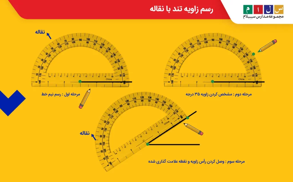  روش رسم زاویه تند با نقاله